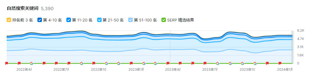 崴浤SEO優化成功案例-百富|網站SEO優化公司推薦