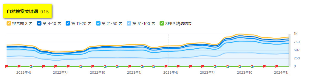 崴浤SEO優化成功案例-景岳生技|網站SEO優化公司推薦