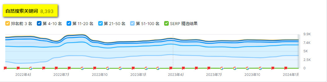 崴浤SEO優化成功案例-晶元實業|網站SEO優化公司推薦